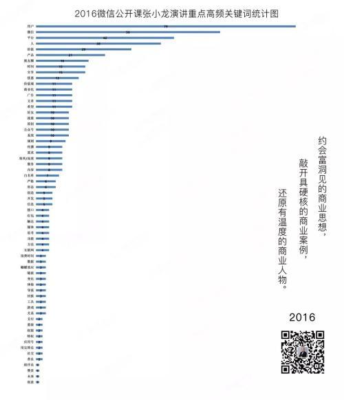 张小龙演讲重点（张小龙5年公开课演讲中）(5)