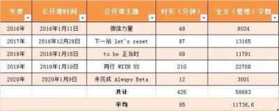 ​张小龙演讲重点（张小龙5年公开课演讲中）