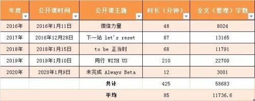 张小龙演讲重点（张小龙5年公开课演讲中）(1)