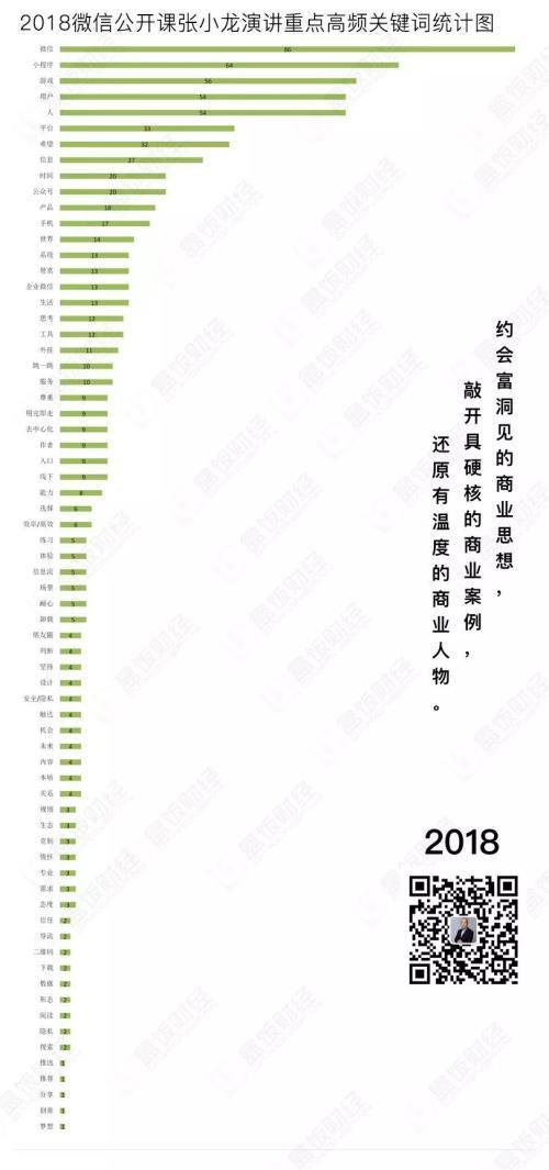 张小龙演讲重点（张小龙5年公开课演讲中）(7)