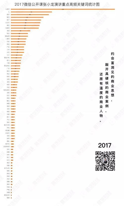 张小龙演讲重点（张小龙5年公开课演讲中）(6)