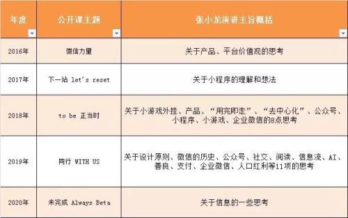 张小龙演讲重点（张小龙5年公开课演讲中）(4)