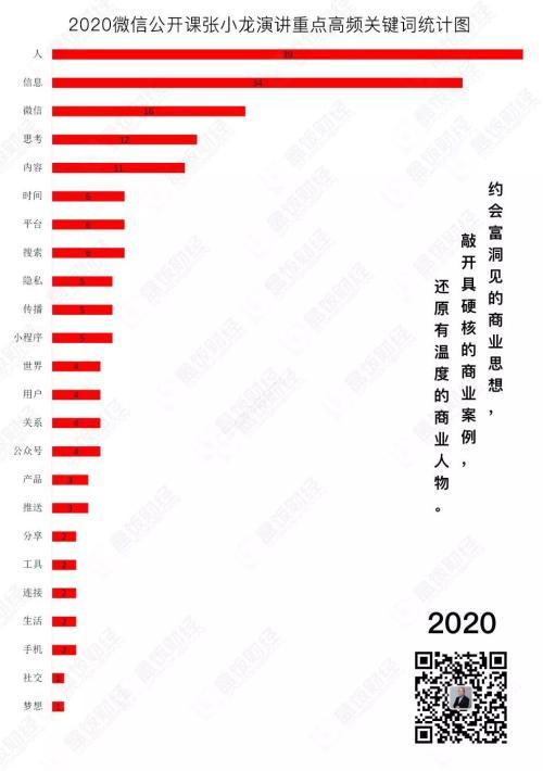 张小龙演讲重点（张小龙5年公开课演讲中）(9)