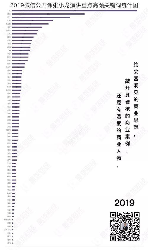 张小龙演讲重点（张小龙5年公开课演讲中）(8)