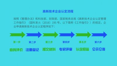 ​高新企业申请八大条件 先看下申请高新企业的流程