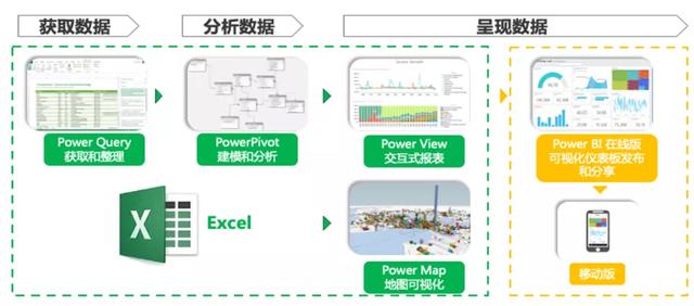 打开excel很慢的解决方法（Excel打开巨慢怎么办）(3)
