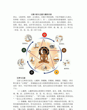 七情六欲是什么意思解释