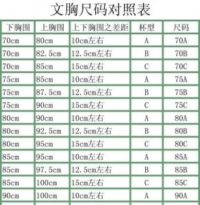 ​文胸尺码图，正确文胸尺寸对照图？