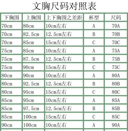 文胸尺码图，正确文胸尺寸对照图？图1