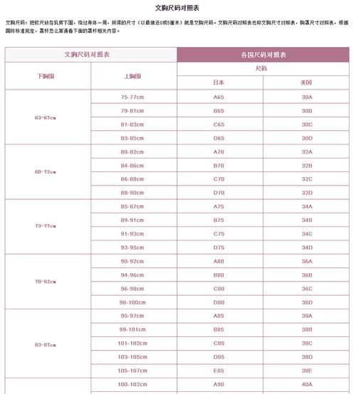 胸围尺码表对照图2021