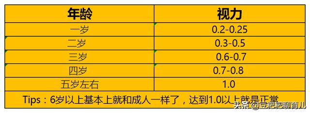 儿童近视视力表标准对照表 保护好孩子的视力不要变成(3)