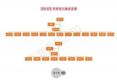 ​红岩的主要人物及性格特点