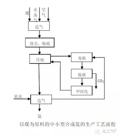 合成氨的最佳工艺（合成氨工艺流程详解）(6)