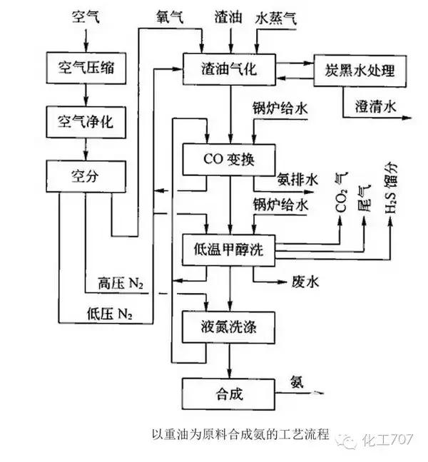 合成氨的最佳工艺（合成氨工艺流程详解）(8)