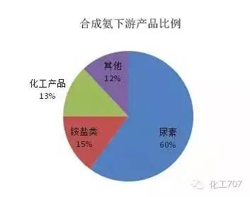 合成氨的最佳工艺（合成氨工艺流程详解）(2)