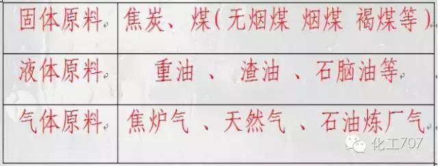 合成氨的最佳工艺（合成氨工艺流程详解）(5)