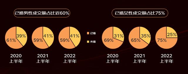 京东商家销售额分析（2022京东线上商家成长报告）(5)