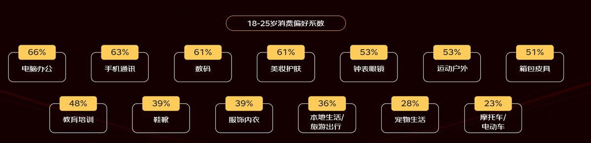 京东商家销售额分析（2022京东线上商家成长报告）(8)