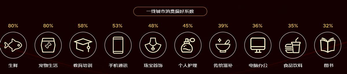 京东商家销售额分析（2022京东线上商家成长报告）(9)