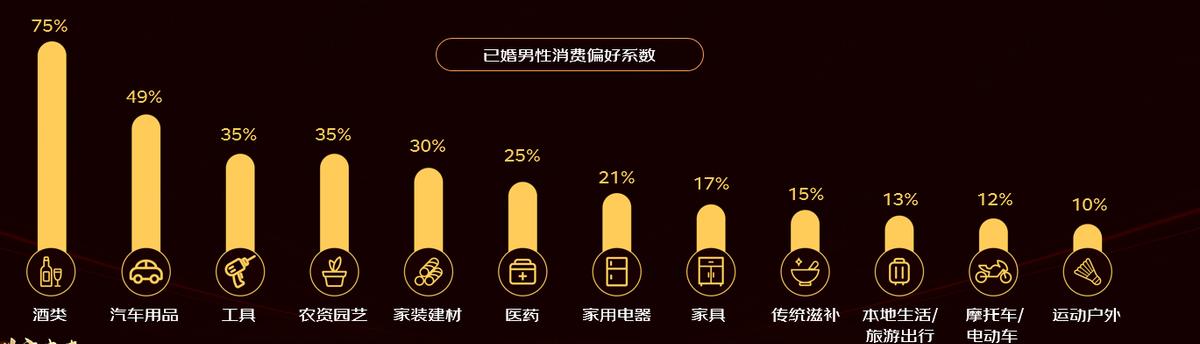 京东商家销售额分析（2022京东线上商家成长报告）(6)