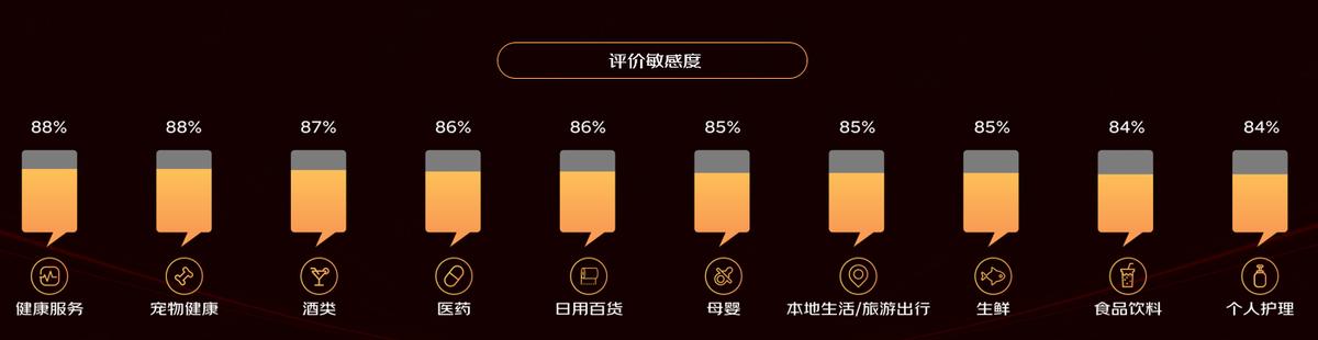 京东商家销售额分析（2022京东线上商家成长报告）(4)