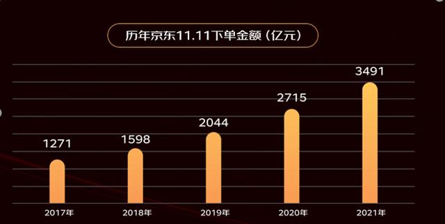 京东商家销售额分析（2022京东线上商家成长报告）(2)