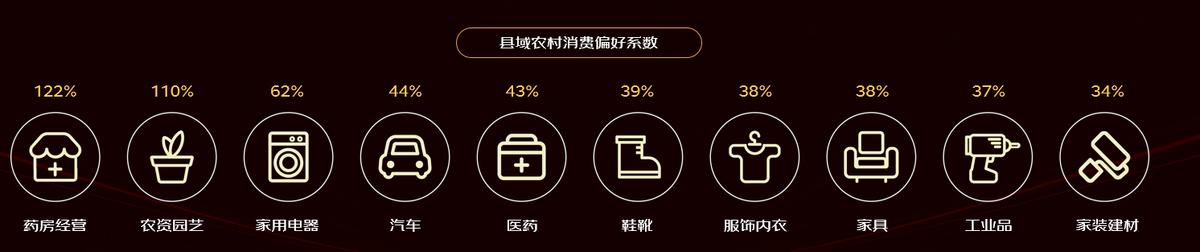 京东商家销售额分析（2022京东线上商家成长报告）(10)