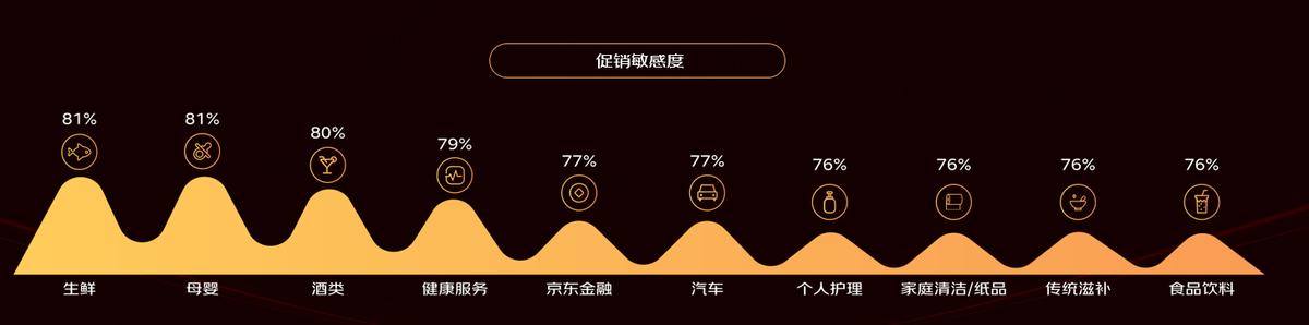 京东商家销售额分析（2022京东线上商家成长报告）(3)