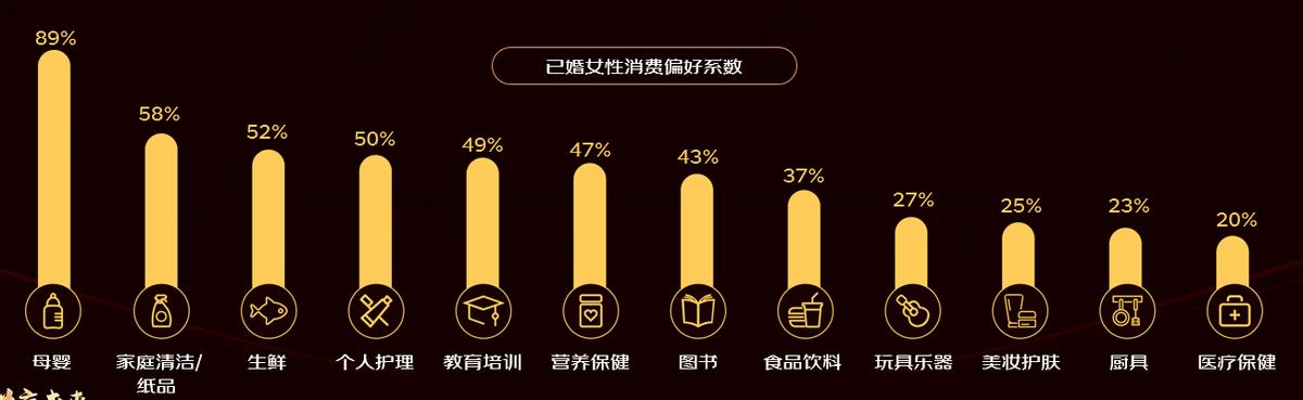 京东商家销售额分析（2022京东线上商家成长报告）(7)