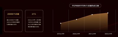 ​京东商家销售额分析（2022京东线上商家成长报告）