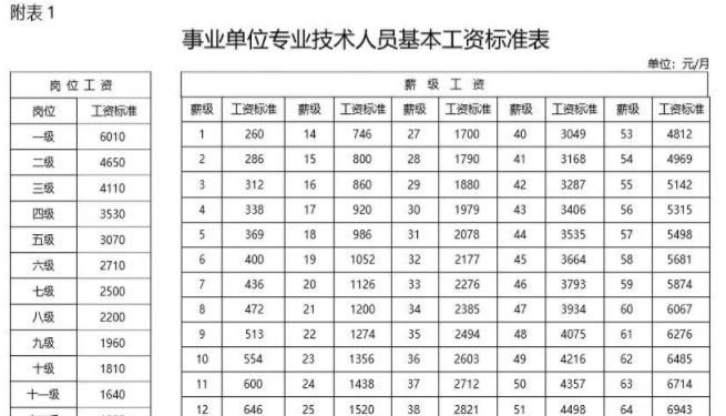 什么是事业单位，哪些属于事业单位