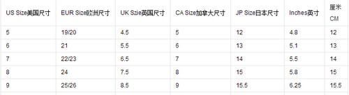 怎么确定自己脚的码数,怎么知道自己是什么星座图7