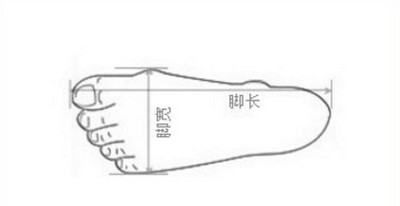 怎么确定自己脚的码数,怎么知道自己是什么星座图4