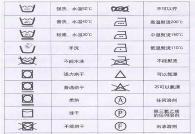 ​哪些面料不能烘干，哪些材料的衣服不能用水洗呢？