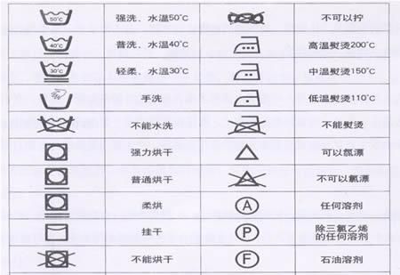 哪些材料的衣服不能用水洗呢