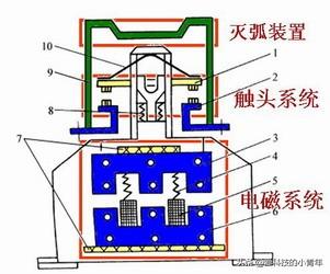 接触器工作原理及图解 让你搞懂接触器的原理(1)