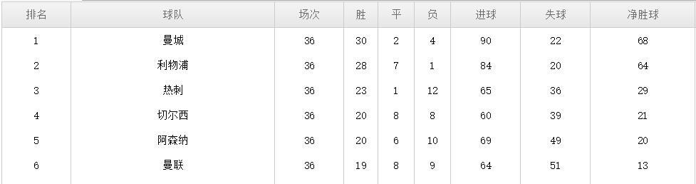 欧冠切尔西对曼联决赛（曼联进欧冠需奇迹）(2)