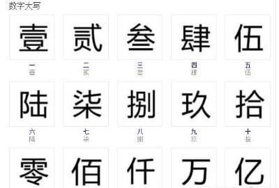 从一到十的大写，从一到十的大写怎么写？图1