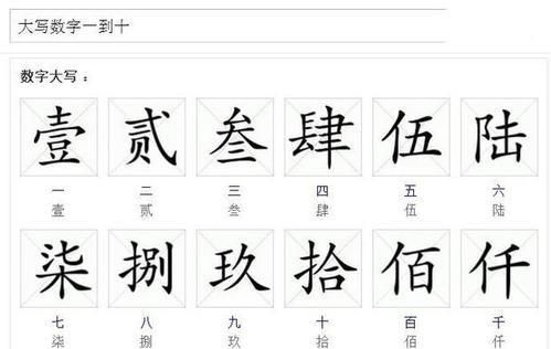 从一到十的大写，从一到十的大写怎么写？图3