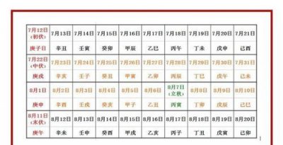 ​第一个庚日怎样计算,夏至后第一个庚日怎么算