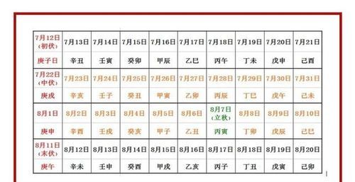 第一个庚日怎样计算：怎样算庚日什么是庚日