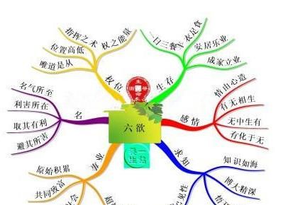 七情六欲是什么意思，断了七情六欲是什么意思？图2