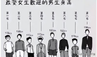 ​世界上最高的人是谁（中国最高的7位巨人）