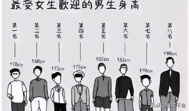 世界上最高的人是谁（中国最高的7位巨人）(1)