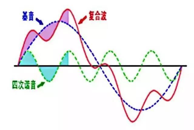 播音腔发声练习绝招（说话声音好听也是加分项）(5)