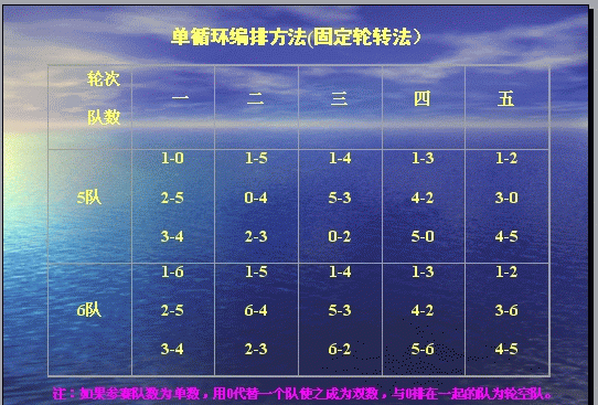 排球赛制度,排球比赛规则图4