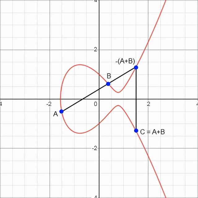 世界最难数学问题（6大地狱级的世界数学难题）(12)