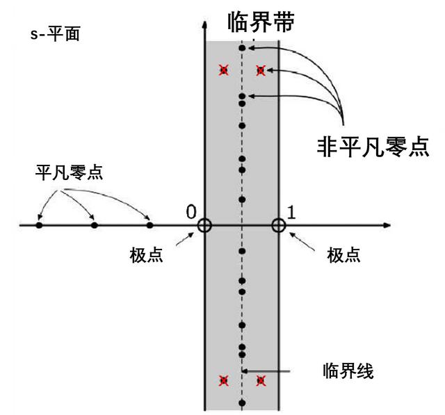 世界最难数学问题（6大地狱级的世界数学难题）(10)
