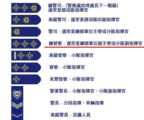 督察队长常健，故事梗概