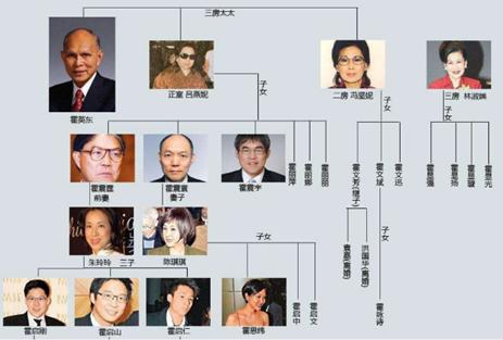 霍家也有遗产争夺战（3房太太13名子女20年不准分家）(24)